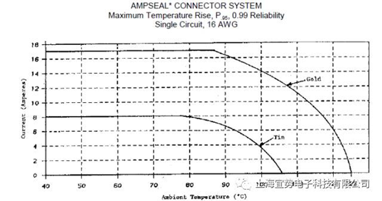 上海宜勢電子科技有限公司|連接器|繼電器|傳感器|汽車行業(yè)