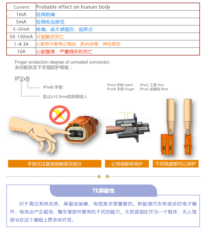 上海宜勢(shì)電子科技有限公司|連接器|繼電器|傳感器|汽車行業(yè)