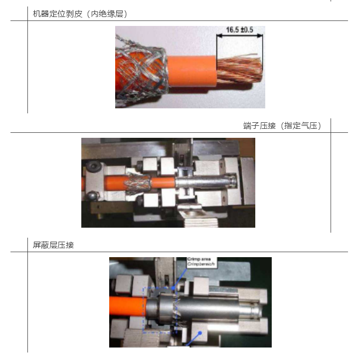 上海宜勢(shì)電子科技有限公司|連接器|繼電器|傳感器|汽車行業(yè)