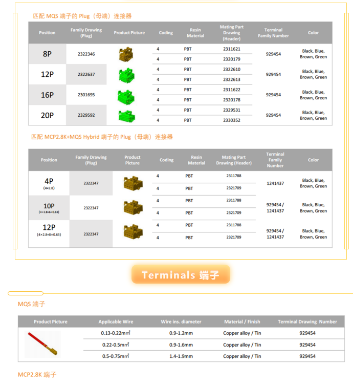 上海宜勢電子科技有限公司|連接器|繼電器|傳感器|汽車行業(yè)
