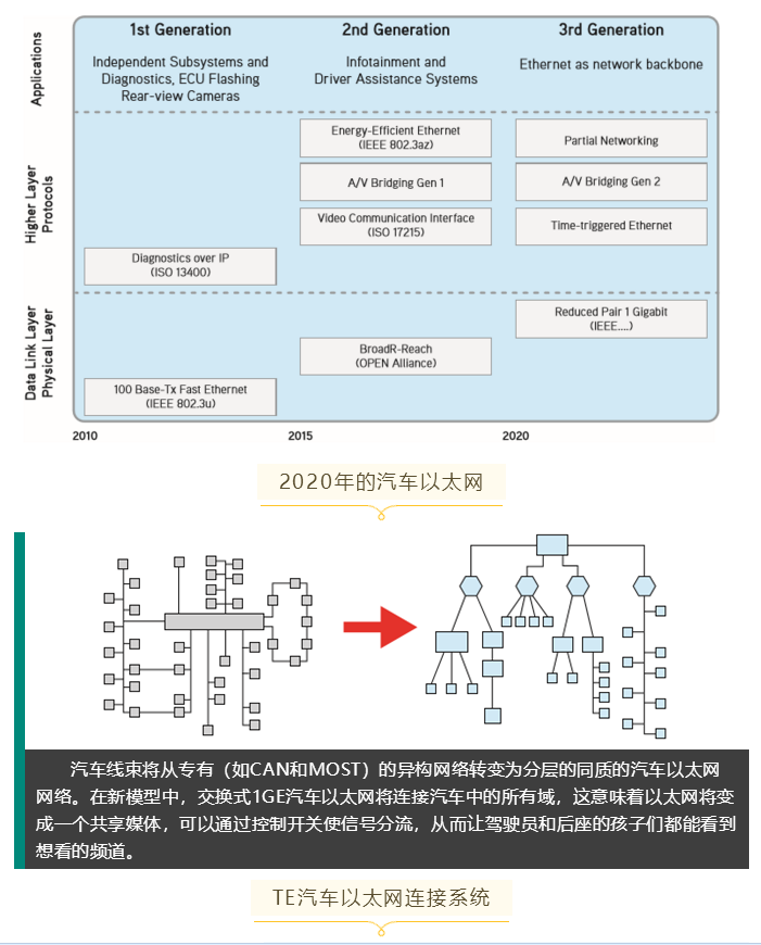 上海宜勢電子科技有限公司|連接器|繼電器|傳感器|汽車行業(yè)