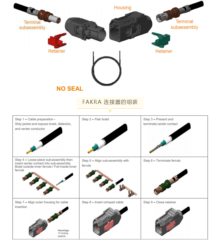 上海宜勢電子科技有限公司|連接器|繼電器|傳感器|汽車行業(yè)