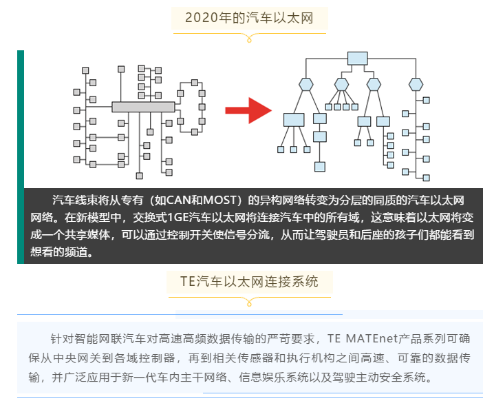 上海宜勢電子科技有限公司|連接器|繼電器|傳感器|汽車行業(yè)