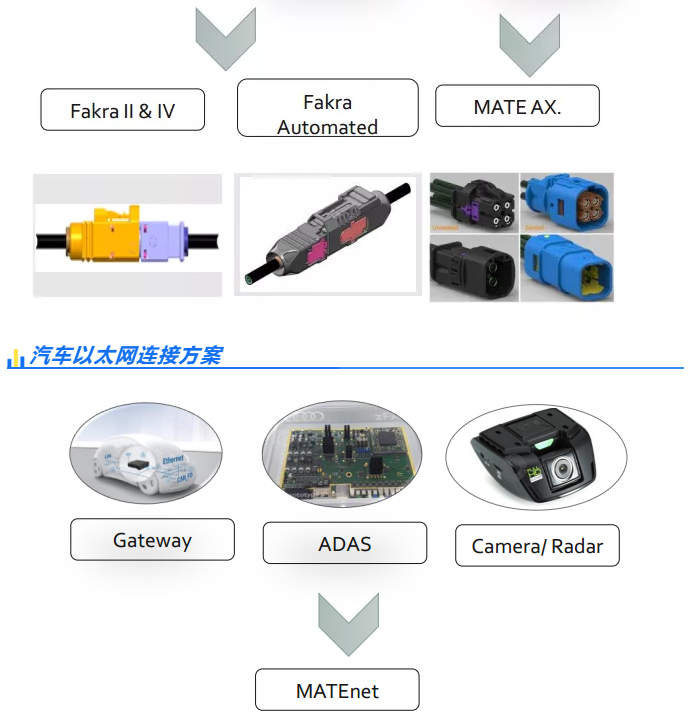 上海宜勢電子科技有限公司|連接器|繼電器|傳感器|汽車行業(yè)