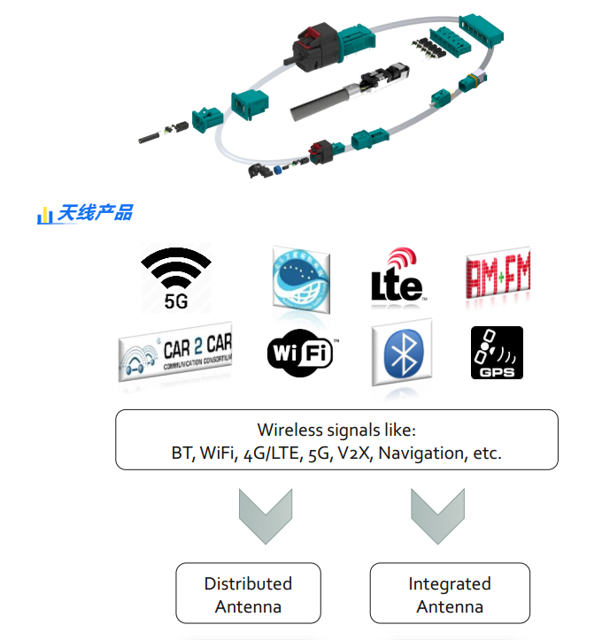 上海宜勢電子科技有限公司|連接器|繼電器|傳感器|汽車行業(yè)