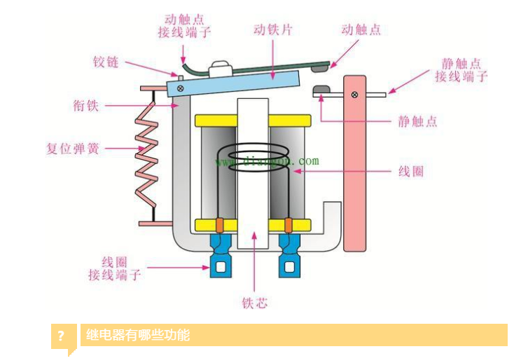 上海宜勢電子科技有限公司|連接器|繼電器|傳感器|汽車行業(yè)