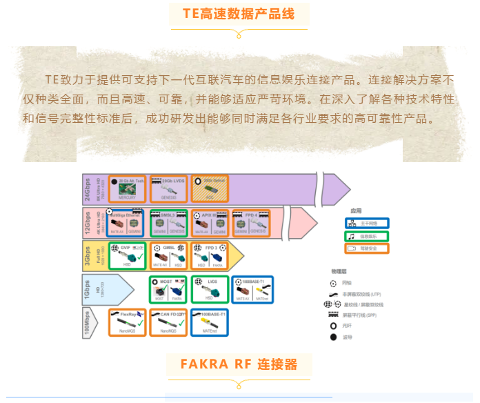 上海宜勢電子科技有限公司|連接器|繼電器|傳感器|汽車行業(yè)