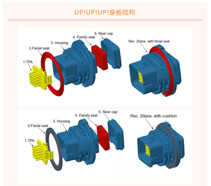 上海宜勢電子科技有限公司|連接器|繼電器|傳感器|汽車行業(yè)