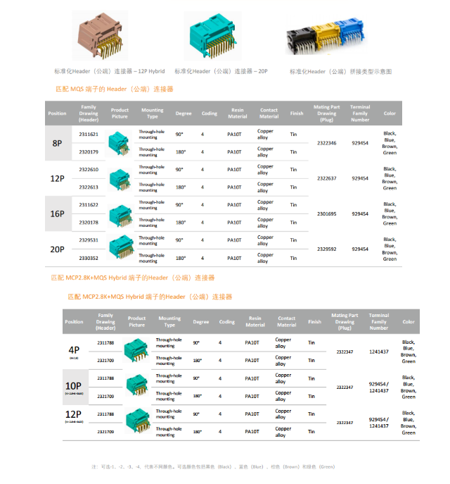 上海宜勢(shì)電子科技有限公司|連接器|繼電器|傳感器|汽車行業(yè)