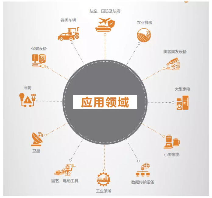 上海宜勢(shì)電子科技有限公司|連接器|繼電器|傳感器|汽車(chē)行業(yè)