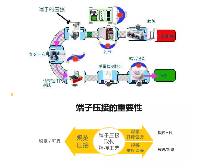 上海宜勢電子科技有限公司|連接器|繼電器|傳感器|汽車行業(yè)
